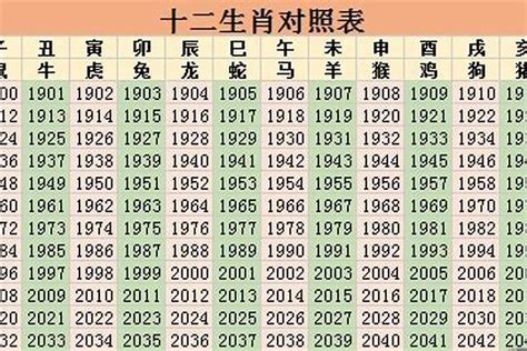 1946年農曆生肖|1946年属什么生肖 1946年是什么生肖命运如何